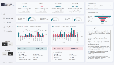 Modern Finance Dashboard Template